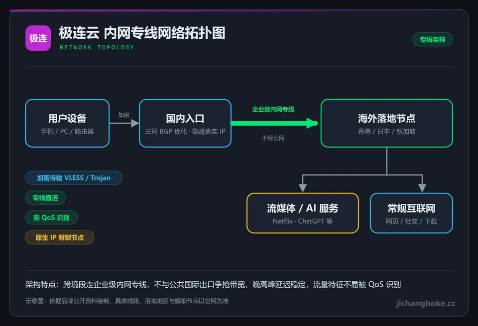 极连云线路拓扑图