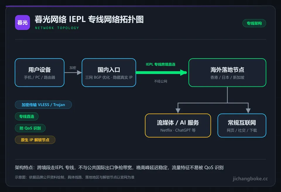 暮光网络线路拓扑图