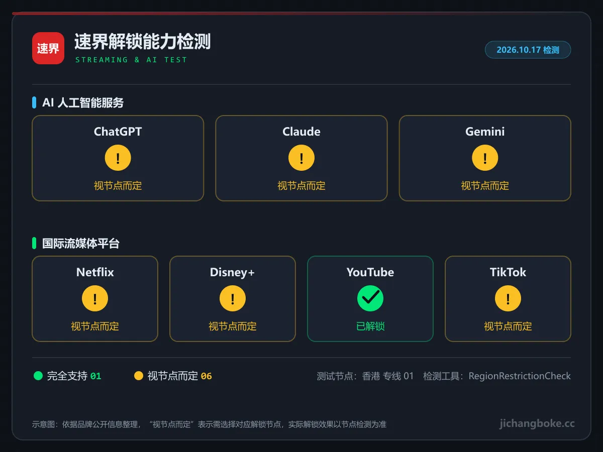 速界流媒体与 AI 解锁检测图