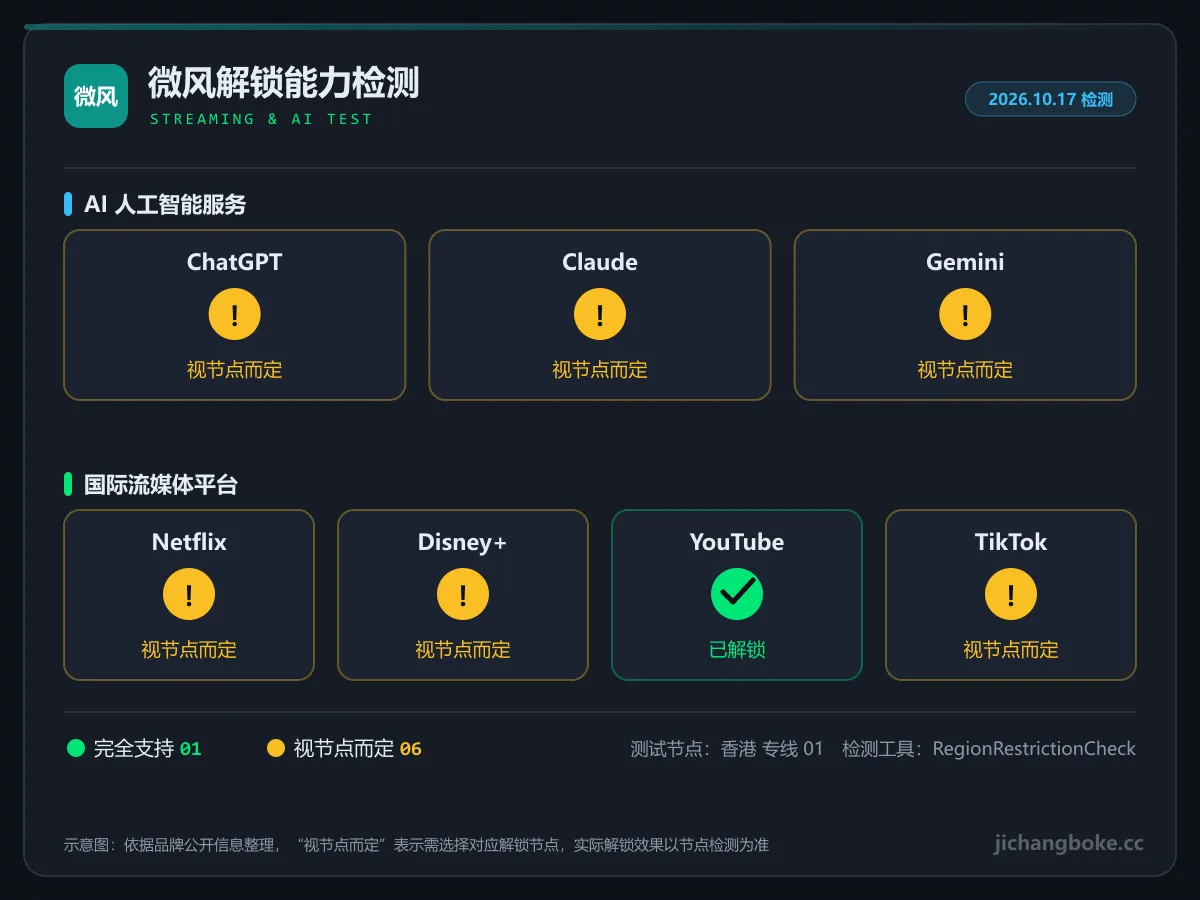 微风机场流媒体与 AI 解锁检测图